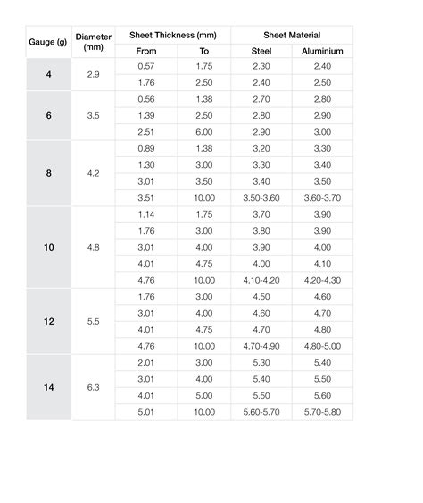 pilot hole for sheet metal screws|screw pilot hole chart.